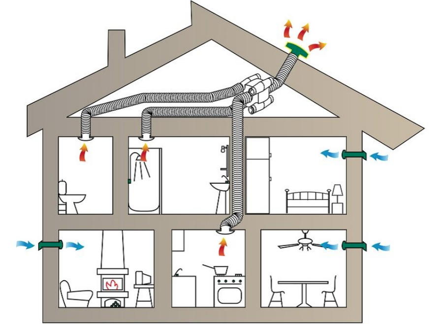 Le nuove case e la ventilazione meccanica controllata